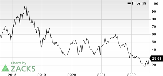 Agios Pharmaceuticals, Inc. Price