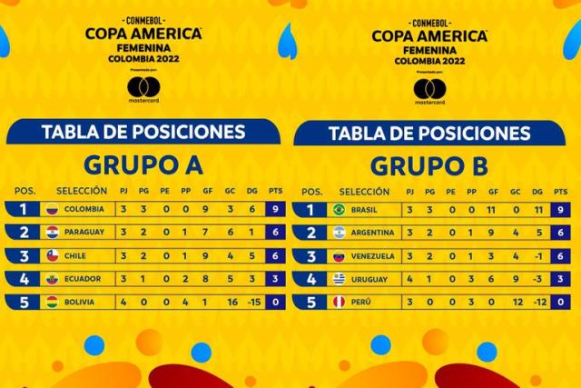 Copa América - 📊 Tabla de posiciones tras finalizar la