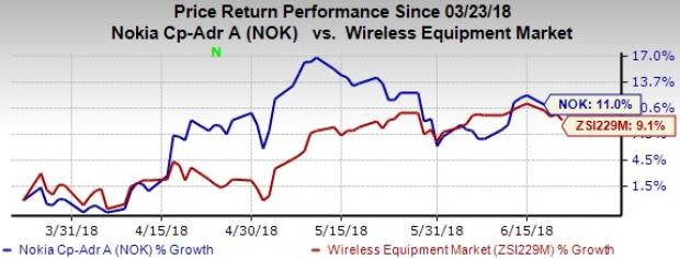 Nokia (NOK) expects to enhance operational efficiencies and fulfil previously set targets with the new partnership.