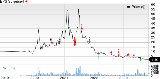 Virgin Galactic Holdings, Inc. Price and EPS Surprise