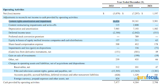 A Warner Bros. Discovery DCF Analysis Ahead of 1st-Quarter Earnings