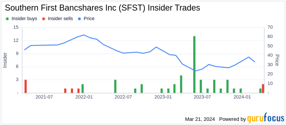 Insider Selling: CEO Seaver R. Arthur Jr. Sells Shares of Southern First Bancshares Inc (SFST)