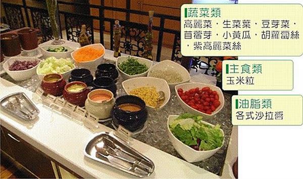 輕食沙拉≠低熱量　挑對醬料不發胖