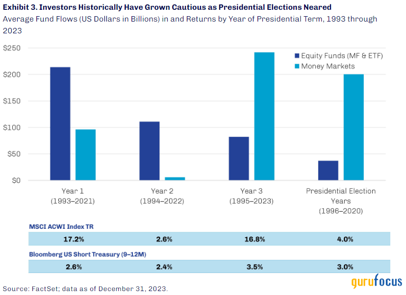 First Eagle Perspective- Election 2024: Casting a Vote for Persistence