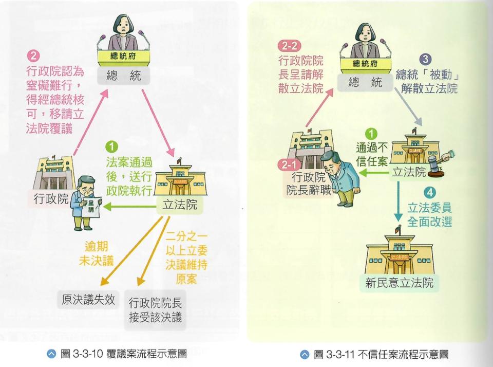 南一出版社出的國一「公民與社會」課本裡，總統畫的很像蔡英文   圖：蔡易餘辦公室／提供