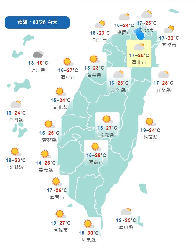 今天天氣穩定，氣溫將明顯回升，北部、東半部約在攝氏23到25度間，中南部上看30度。   圖：中央氣象局/提供