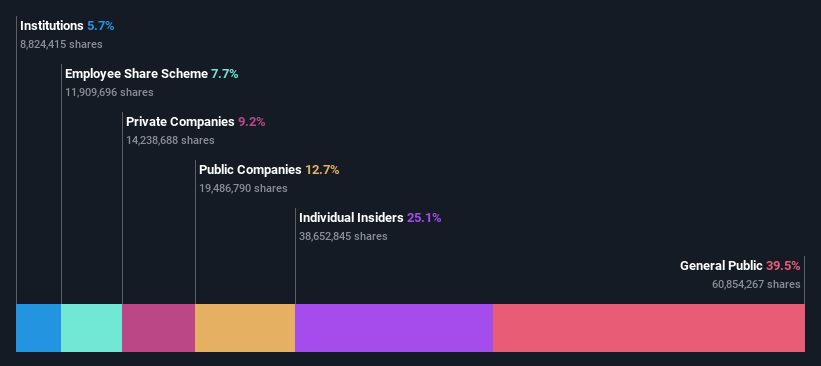 ownership-breakdown