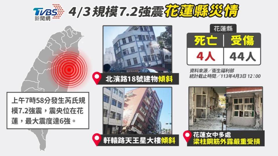 花蓮規模7.2地震全台各處陸續有災損、傷情回報。（圖／TVBS）