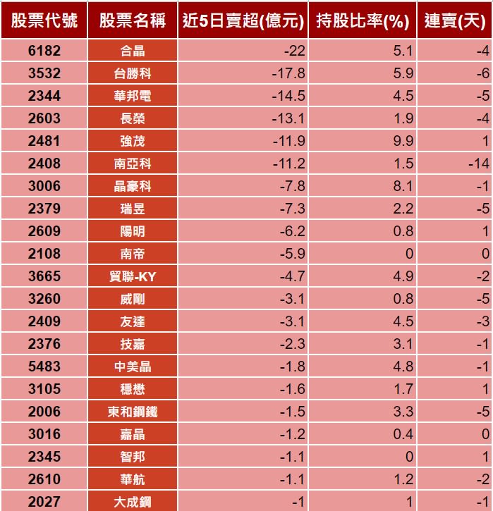 資料來源：籌碼K線