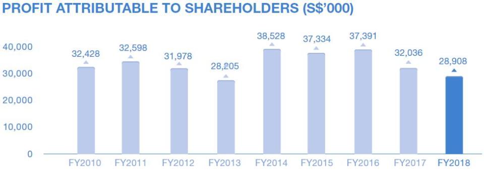 Talkmed_Net Profit