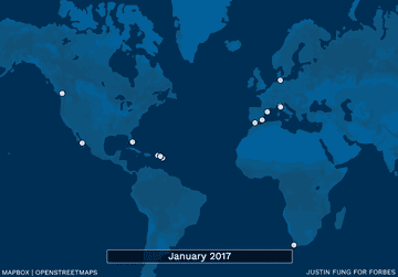 graph of travel done