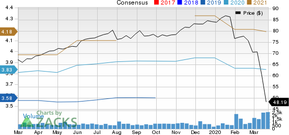 CGI Group, Inc. Price and Consensus