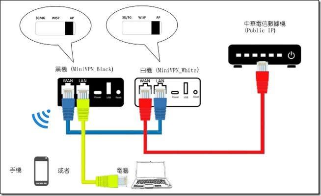 翻牆不怕GFW封鎖！點對點翻牆直達車「千里馬行動網霸」開箱評測 翻牆不怕GFW封鎖！點對點