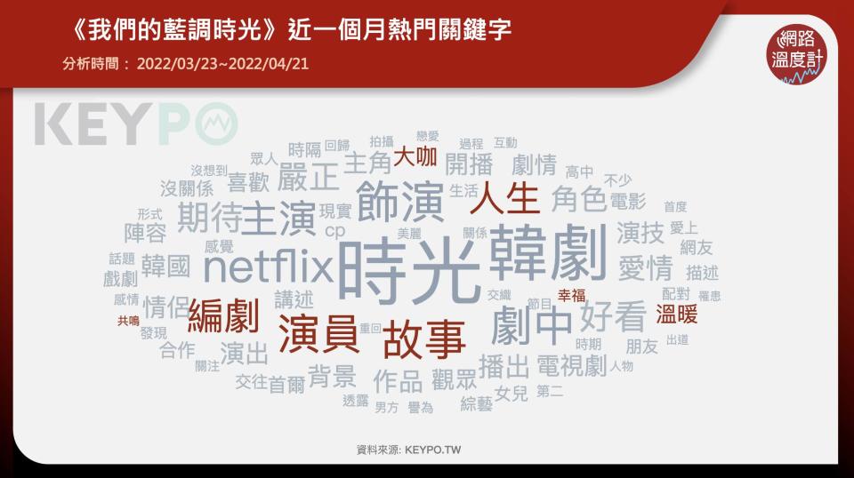 Netflix熱播韓劇《我們的藍調時光》你看了嗎？