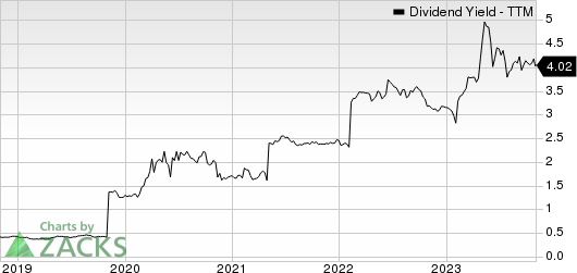 Princeton Bancorp, Inc. Dividend Yield (TTM)