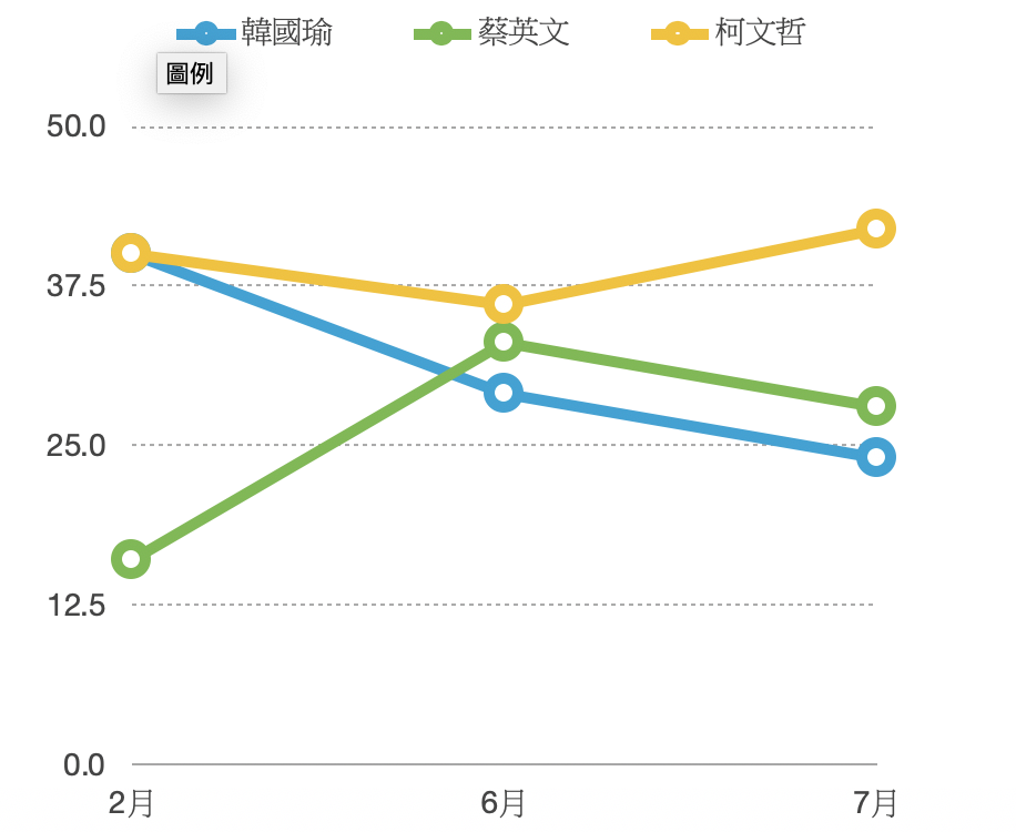 圖片來源：作者提供