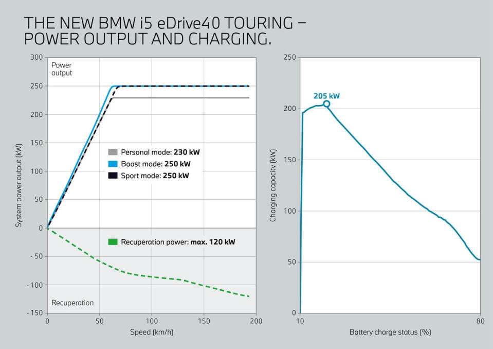 P90537601_highRes_the-new-bmw-i5-edriv.jpg