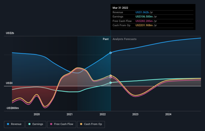 earnings-and-revenue-growth