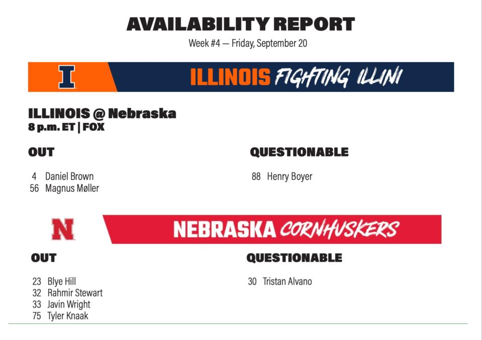 The Big Ten Conference availability report for the Illinois vs Nebraska game on Friday, Sept. 20, 2024.