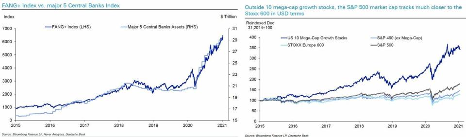 S&P500 con y sin FANG