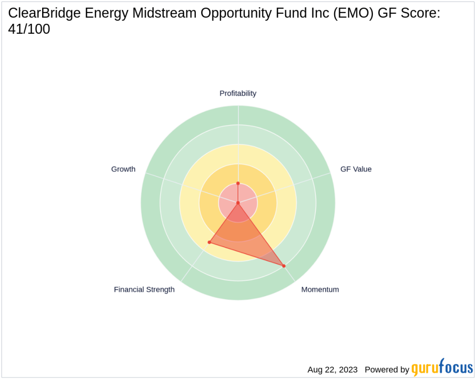 Saba Capital Management, L.P. Boosts Stake in ClearBridge Energy Midstream Opportunity Fund Inc