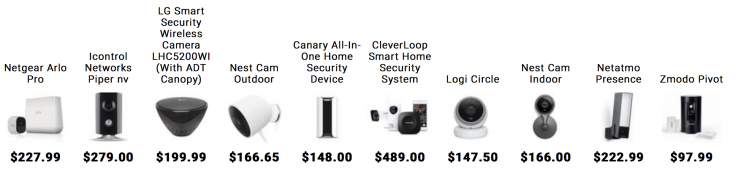 Meet the WiFi home security cam.