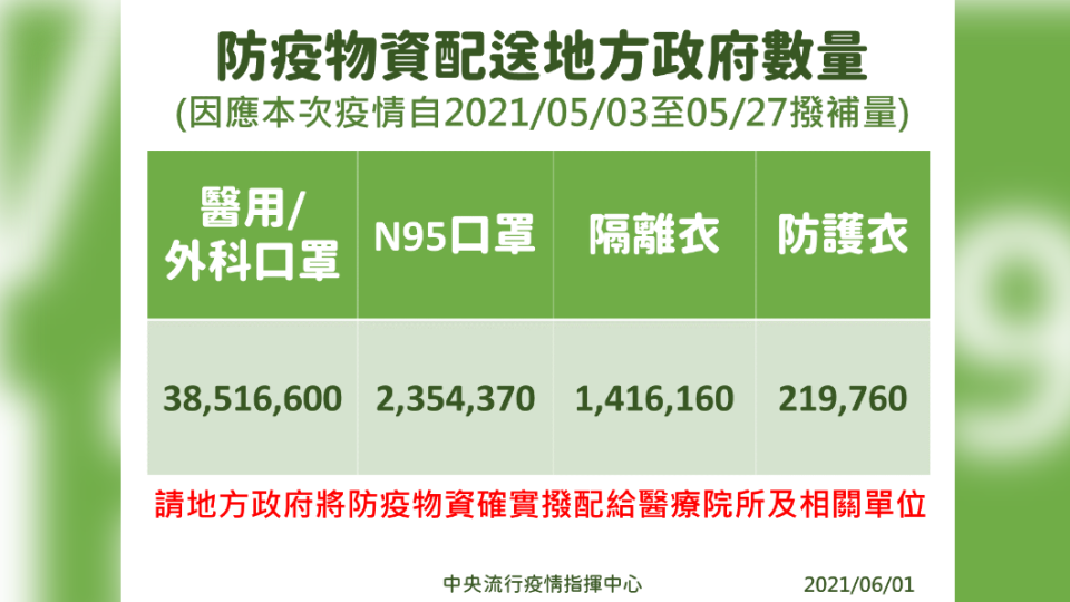 圖/疫情指揮中心提供。