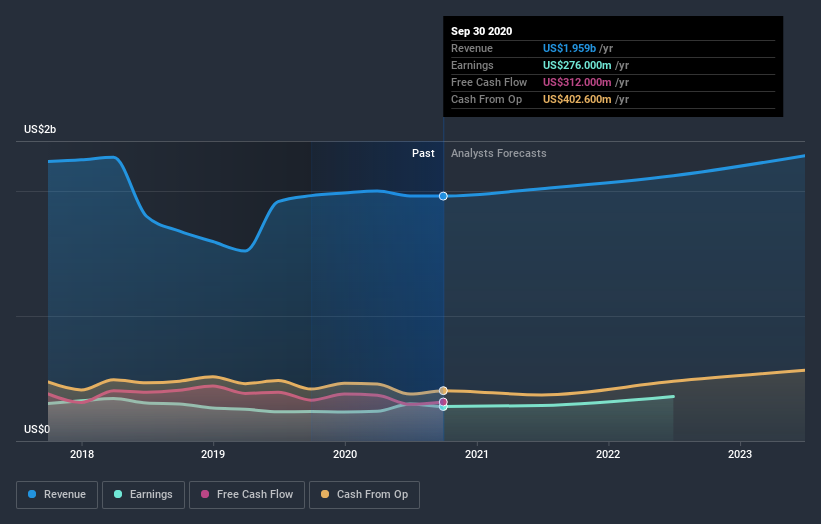 earnings-and-revenue-growth