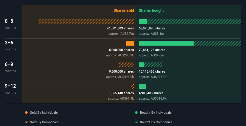 insider-trading-volume