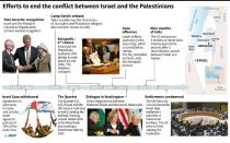 Israel and the Palestinians: peace efforts