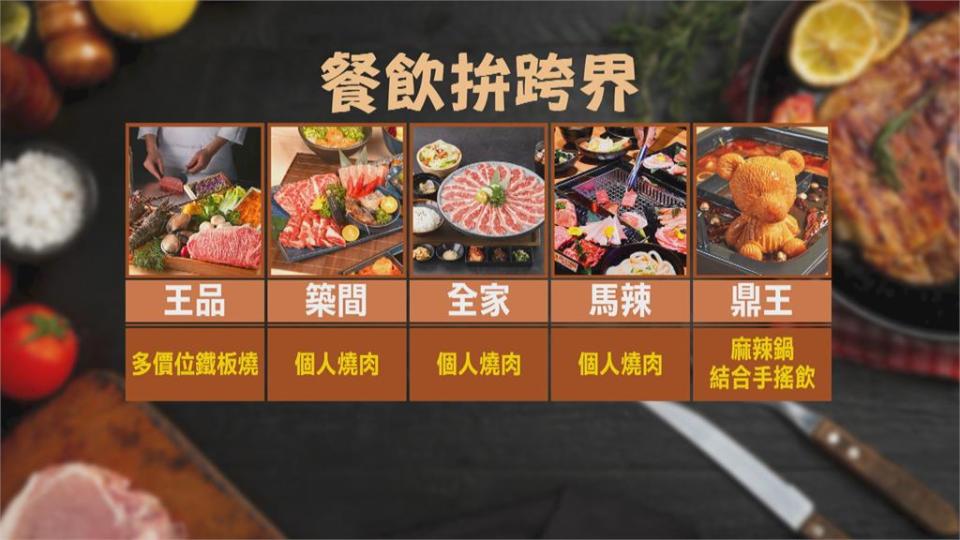 疫後商機夯！餐飲業紛展店　超商推出燒肉品牌跨界搶市