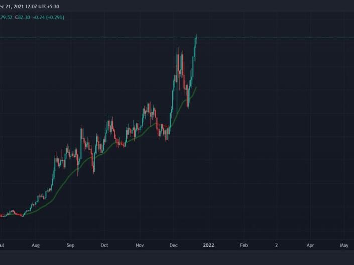 Decentralized payments network terra is now the second-largest blockchain for decentralized finance (defi) protocols in terms of total value locked (tvl). Terra, which is behind ethereum, crossed binance smart chain (bsc) this week.