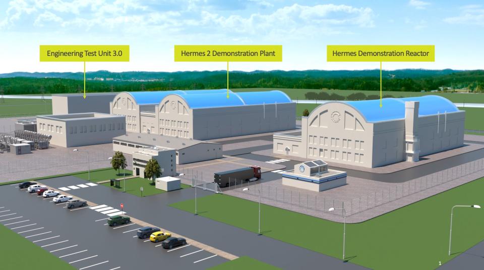 The proposed layout of buildings to be constructed at the Heritage Center Industrial Park in western Oak Ridge includes a demonstration Hermes reactor that produces only nuclear heat, two demonstration reactors of the same size (35 megawatts) in a steam plant that will produce electricity, and an Engineering Test Unit (ETU 3.0) that will be a non-nuclear mockup of the first demonstration Hermes reactor.