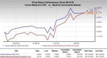 Here we take a peek at three Medical Instrument stocks that are likely to deliver strong returns in the days to come.