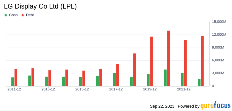 LG Display Co (LPL): A Hidden Gem or a Risky Bet? An In-Depth Look at Its Valuation