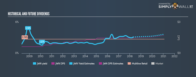 NYSE:JWN Historical Dividend Yield Apr 18th 18