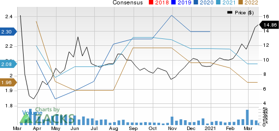 PBF Logistics LP Price and Consensus