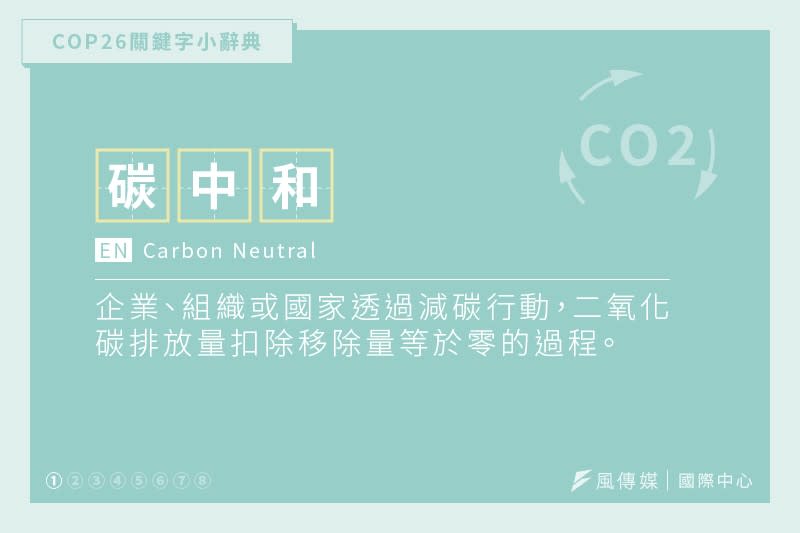 COP26專題：碳中和