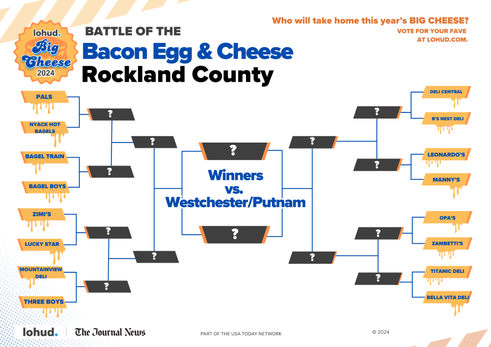 Rockland delis and restaurants are set to duke it out over who makes the best Bacon Egg and Cheese sandwich for our Savory 16 bracket.