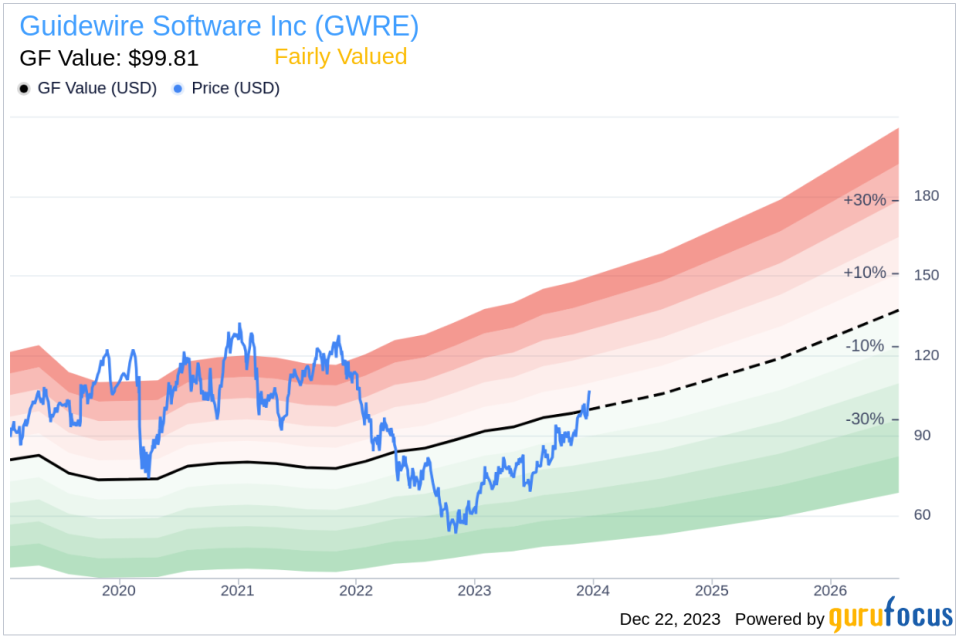 Guidewire Software Inc CFO Jeffrey Cooper Sells 4,363 Shares