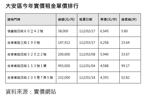 （圖／信義房屋提供）