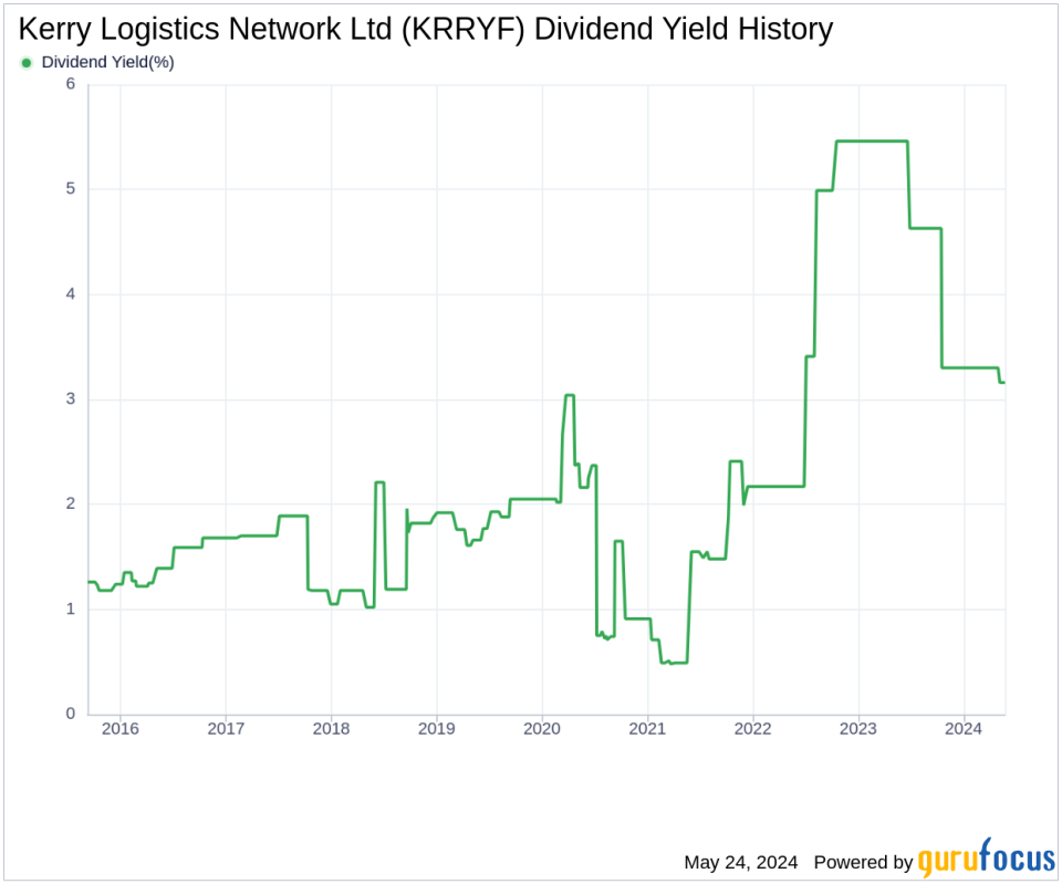 Kerry Logistics Network Ltd's Dividend Analysis