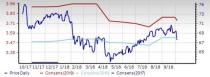 Soap & Cleaning Materials Stock Outlook: Near-Term Picture Drab