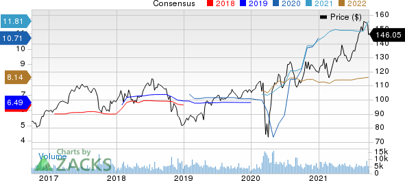 Quest Diagnostics Incorporated Price and Consensus