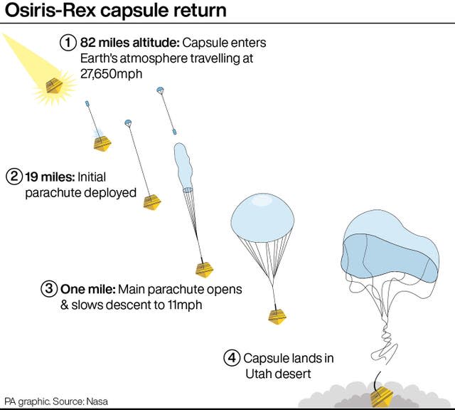 SCIENCE OsirisRex