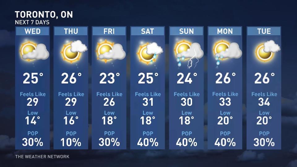 toronto 7 day temps June 27 2023