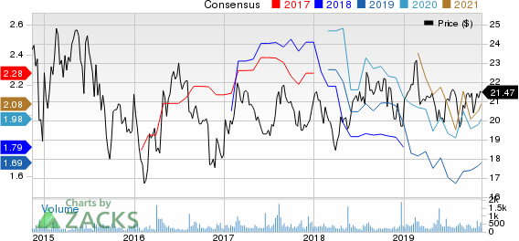 PBF Logistics LP Price and Consensus