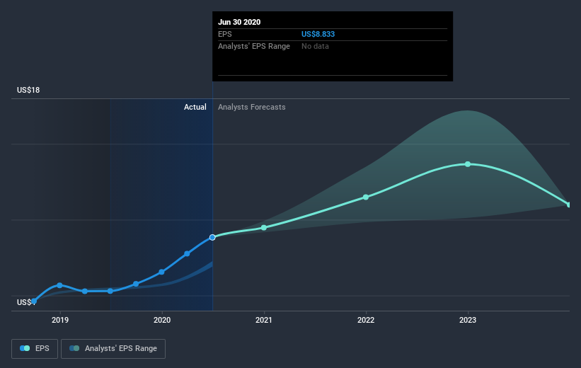 earnings-per-share-growth