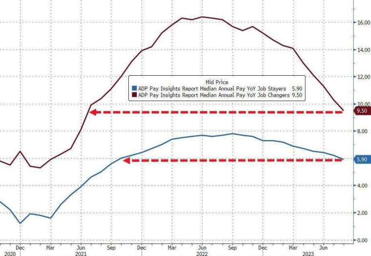 (圖：ZeroHedge)