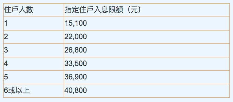 關愛基金-2021-關愛基金申請表格-關愛基金網上申請-關愛基金失業津貼申請表格-關愛基金申請資格-關愛基金n無人士-關愛基金現金津貼-關愛基金查詢-n無津貼-關愛基金長者牙科服務資助項目